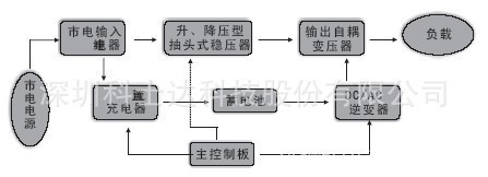 深圳科士達(dá)定制后備式UPS電源 600VA-1200VA，穩(wěn)定供電的理想選擇